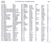 .gif of the bank officers page from the 6th edition of Don C. Kelly national banknote book